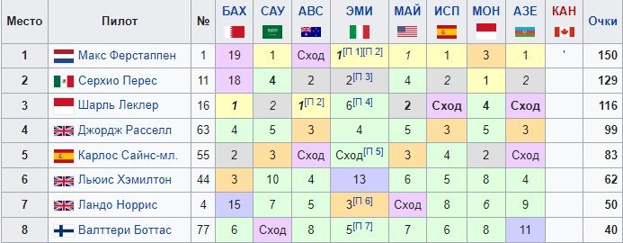 Гран-при Канады: прямая трансляция гонки «Формулы-1» (19 июня) Гран-при Канады: прямая трансляция гонки «Формулы-1» (19 июня)
