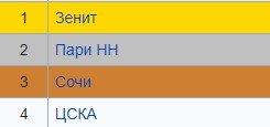 Зенит - Пари НН: прогноз Гусева и Елагина на матч 21 июня Зенит - Пари НН: прогноз Гусева и Елагина на матч 21 июня