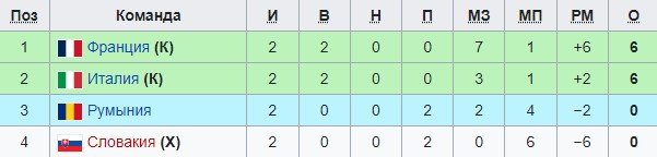 Франция - Италия (Евро до 19): прогноз экспертов на 3 тур (24 июня) Франция - Италия (Евро до 19): прогноз экспертов на 3 тур (24 июня)