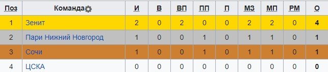 ЦСКА - Зенит: прогноз экспертов на матч 29 июня (Кубок Пари Премьер) ЦСКА - Зенит: прогноз экспертов на матч 29 июня (Кубок Пари Премьер)