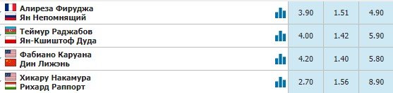 Шахматы: Турнир претендентов - 11 тур (где и когда прямая трансляция 30 июня)