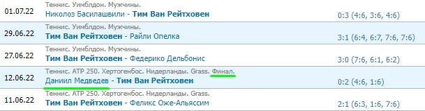 Джокович - ван Рейтховен: прогноз на 1/8 финала Уимблдона (3 июля) Джокович - ван Рейтховен: прогноз на 1/8 финала Уимблдона (3 июля)