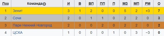 ЦСКА - Пари НН: прогноз Генича на матч 4 июля ЦСКА - Пари НН: прогноз Генича на матч 4 июля