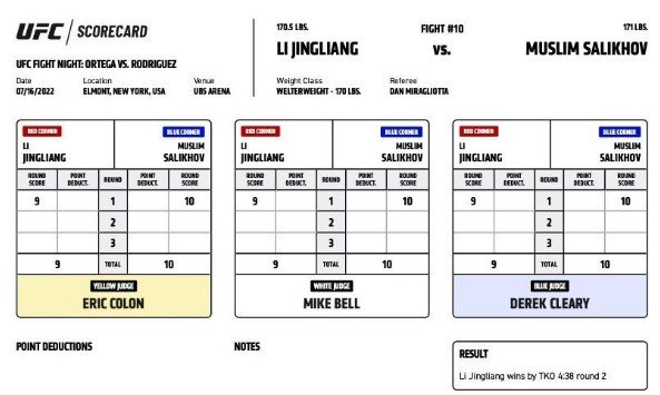 Салихова жестко нокаутировали на «UFC on ABC 3» - обзор турнира ММА (Видео)