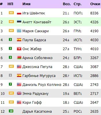 Рублев: «Не исключаю смены спортивного гражданства» (Полное видео интервью) Рублев: «Не исключаю смены спортивного гражданства» (Полное видео интервью)