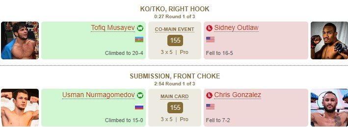 Брат Хабиба Усман одержал 15-ю победу подряд (Беллатор 283, Видео)