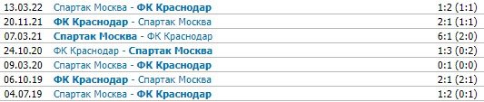 Краснодар - Спартак: где и когда прямая трансляция матча (23 июля), прогноз Краснодар - Спартак: где и когда прямая трансляция матча (23 июля), прогноз