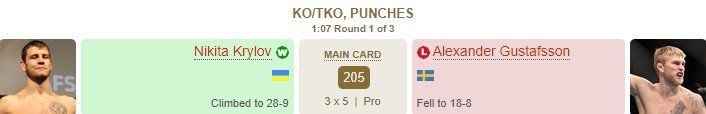 Крылов за 67 сек нокаутировал Густафссона на UFC (Видео)