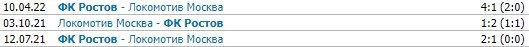 Локомотив - Ростов: прогноз экспертов на 2 тур РПЛ