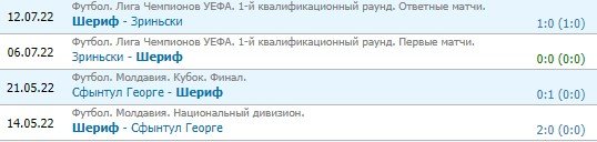 Шериф - Марибор: прогноз на ответный матч квалификации ЛЧ (26 июля) Шериф - Марибор: прогноз на ответный матч квалификации ЛЧ (26 июля)