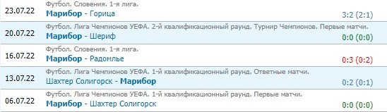 Шериф - Марибор: прогноз на ответный матч квалификации ЛЧ (26 июля) Шериф - Марибор: прогноз на ответный матч квалификации ЛЧ (26 июля)
