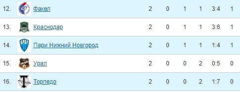 Урал - Краснодар: прогноз Казакова на матч РПЛ (29 июля) Урал - Краснодар: прогноз Казакова на матч РПЛ (29 июля)