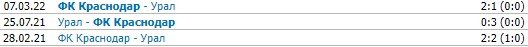 Урал - Краснодар: прогноз Казакова на матч РПЛ (29 июля)