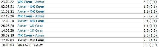 Сочи - Ахмат: по какому каналу трансляция матча РПЛ (30 июля)