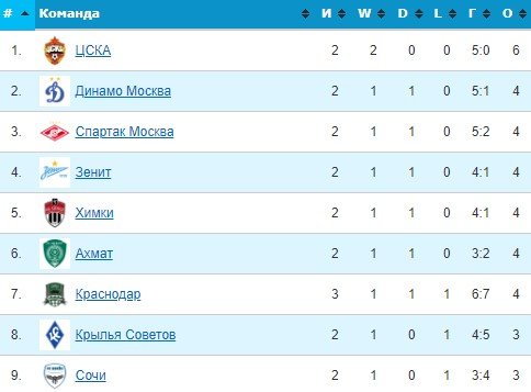 БК «LEON» и «Сочи» продолжат партнерство в сезоне 2022-23