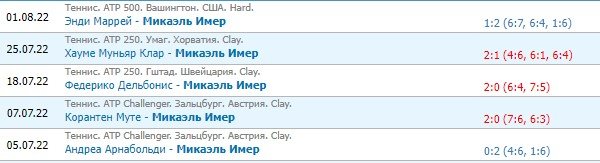 Карацев - Имер: прогноз на 2-й круг турнира в Вашингтоне Карацев - Имер: прогноз на 2-й круг турнира в Вашингтоне