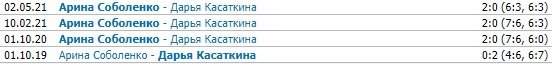 Касаткина - Соболенко: прямая трансляция 1/4 финала турнира в Сан-Хосе Касаткина - Соболенко: прямая трансляция 1/4 финала турнира в Сан-Хосе