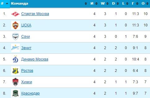 Динамо - Краснодар: по какому каналу трансляция матча РПЛ (13 августа) Динамо - Краснодар: по какому каналу трансляция матча РПЛ (13 августа)