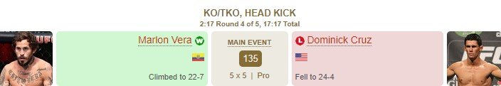 Мурзаканов в 3-м раунде нокаутировал Кларка на UFC (Видео) Мурзаканов в 3-м раунде нокаутировал Кларка на UFC (Видео)