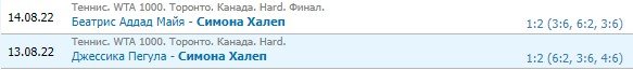Халеп - Потапова: прогноз на 1-й круг Цинциннати (WTA) Халеп - Потапова: прогноз на 1-й круг Цинциннати (WTA)