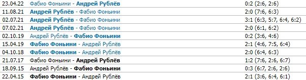 Фоньини - Рублев: где и когда смотреть матч 17 августа (Цинциннати) Фоньини - Рублев: где и когда смотреть матч 17 августа (Цинциннати)