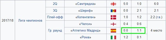 Карабах - Виктория Плзень: по какому каналу смотреть матч ЛЧ (17 августа) Карабах - Виктория Плзень: по какому каналу смотреть матч ЛЧ (17 августа)