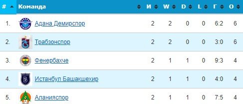 Дзюба подписал контракт с турецким клубом «Адана Демирспор» Дзюба подписал контракт с турецким клубом «Адана Демирспор»