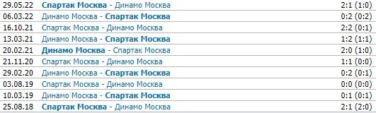 Динамо - Спартак: прогноз экспертов на 20 августа (6 тур РПЛ) Динамо - Спартак: прогноз экспертов на 20 августа (6 тур РПЛ)