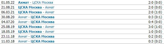 ЦСКА - Ахмат: где и когда прямой эфир матча РПЛ (6 тур)