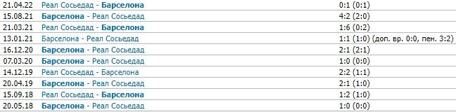 Реал Сосьедад - Барселона: прогноз Вишневского на 2 тур Примеры Реал Сосьедад - Барселона: прогноз Вишневского на 2 тур Примеры