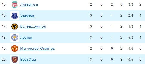 Ман Юнайтед - Ливерпуль: прогноз на матч АПЛ 22 августа (эксперты) Ман Юнайтед - Ливерпуль: прогноз на матч АПЛ 22 августа (эксперты)