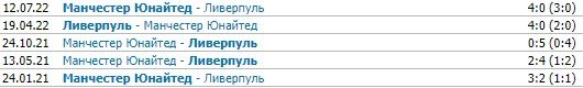 Ман Юнайтед - Ливерпуль: прогноз на матч АПЛ 22 августа (эксперты) Ман Юнайтед - Ливерпуль: прогноз на матч АПЛ 22 августа (эксперты)