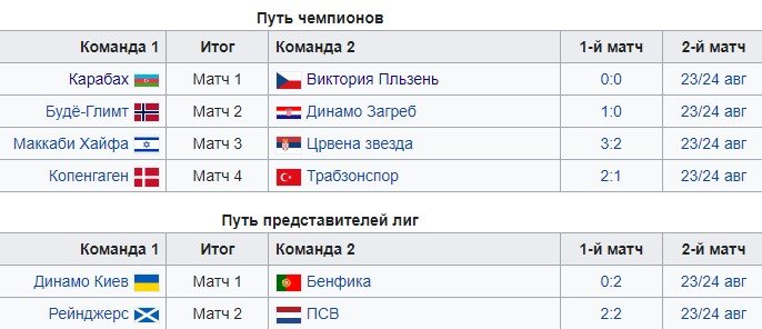 Црвена Звезда - Маккаби Хайфа: по какому каналу смотреть матч 23 августа (ЛЧ)