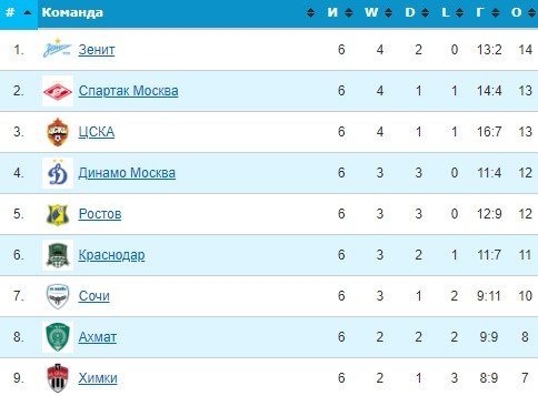 Сочи - Химки: по какому каналу смотреть матч РПЛ 26 августа (7 тур) Сочи - Химки: по какому каналу смотреть матч РПЛ 26 августа (7 тур)