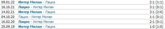 Лацио - Интер: прогноз Гусева и Керимова на матч Серии А