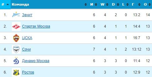 Факел - Спартак: когда и по какому каналу трансляция матча 27 августа (РПЛ) Факел - Спартак: когда и по какому каналу трансляция матча 27 августа (РПЛ)