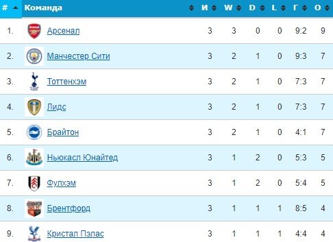 Ман Сити - Кристал Пэлас: прямая трансляция матча АПЛ (27 августа)