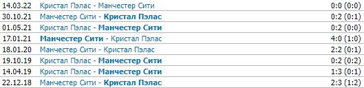 Ман Сити - Кристал Пэлас: прямая трансляция матча АПЛ (27 августа)