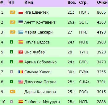 Касаткина и Самсонова принесли России два титула в один день (обзор, видео) Касаткина и Самсонова принесли России два титула в один день (обзор, видео)