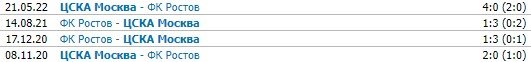 Ростов - ЦСКА: прогноз экспертов на 7 тур РПЛ Ростов - ЦСКА: прогноз экспертов на 7 тур РПЛ