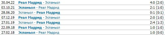 Эспаньол - Реал: прогноз Вишневского на 3 тур Примеры