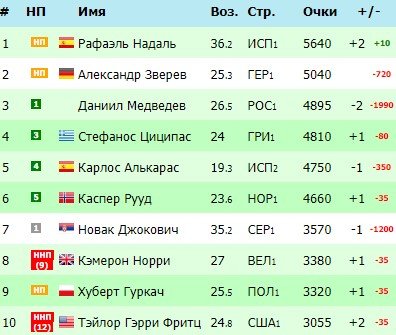 Медведев - Козлов: прямая трансляция 1-го круга US open (29 августа) Медведев - Козлов: прямая трансляция 1-го круга US open (29 августа)