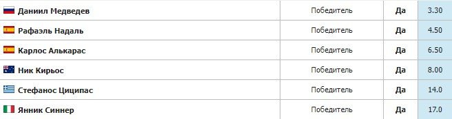 Медведев - Козлов: прямая трансляция 1-го круга US open (29 августа) Медведев - Козлов: прямая трансляция 1-го круга US open (29 августа)