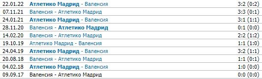 Валенсия - Атлетико: прогноз Генича и Вишневского на 3 тур Примеры (29 августа) Валенсия - Атлетико: прогноз Генича и Вишневского на 3 тур Примеры (29 августа)