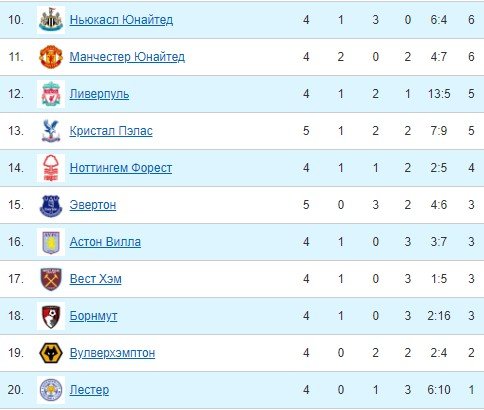 Таблица апл 24 25