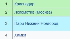 Пари НН - Локомотив: по какому каналу смотреть матч Кубка России (1 тур) Пари НН - Локомотив: по какому каналу смотреть матч Кубка России (1 тур)