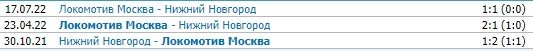 Пари НН - Локомотив: по какому каналу смотреть матч Кубка России (1 тур) Пари НН - Локомотив: по какому каналу смотреть матч Кубка России (1 тур)