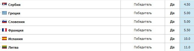 Словения - Литва: прогноз на 1 тур Евробаскета (мужчины) Словения - Литва: прогноз на 1 тур Евробаскета (мужчины)