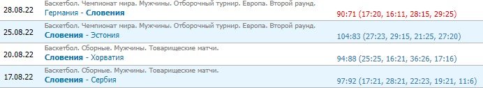 Словения - Литва: прогноз на 1 тур Евробаскета (мужчины) Словения - Литва: прогноз на 1 тур Евробаскета (мужчины)