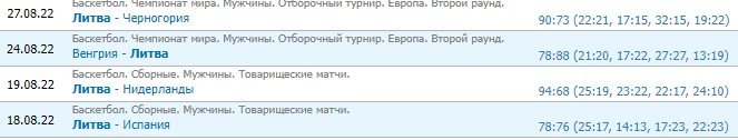Словения - Литва: прогноз на 1 тур Евробаскета (мужчины) Словения - Литва: прогноз на 1 тур Евробаскета (мужчины)